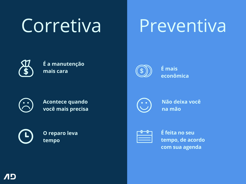 Manutenção de Impressoras